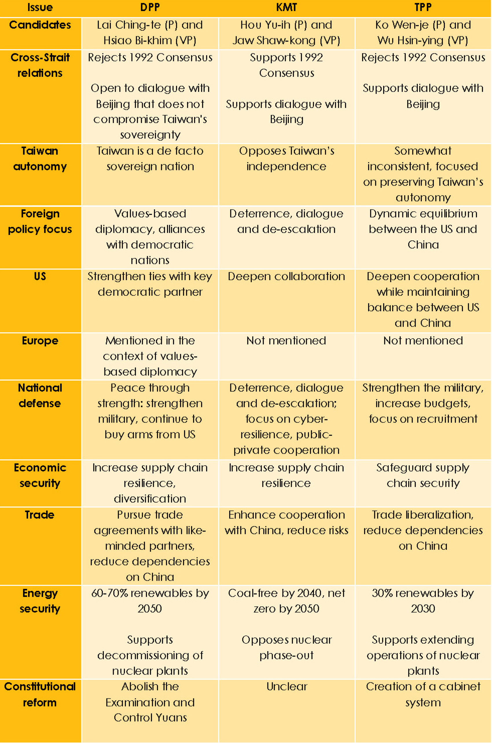 Navigating Taiwan Relations In 2024 Practical Considerations For   231219 Taiwan Policy Brief FINAL 